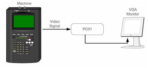 Scan Converter Diagram